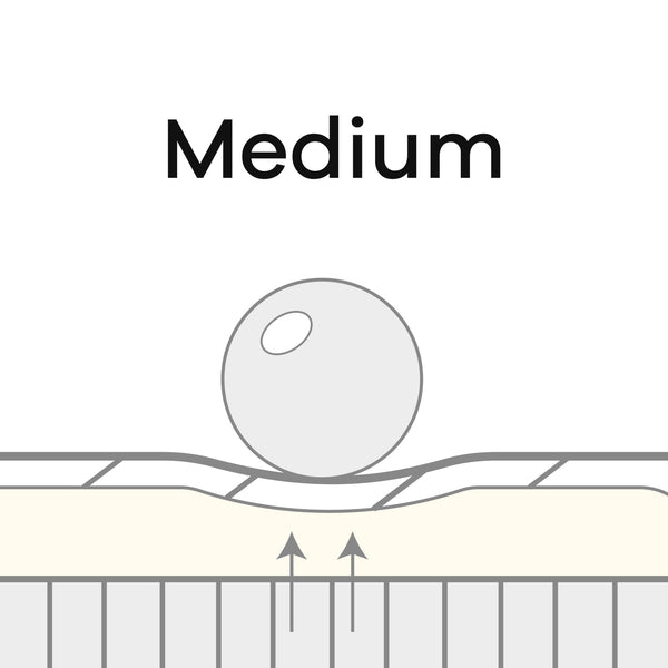Seat softness