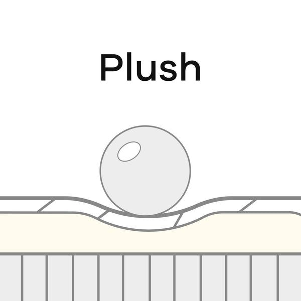 Seat softness