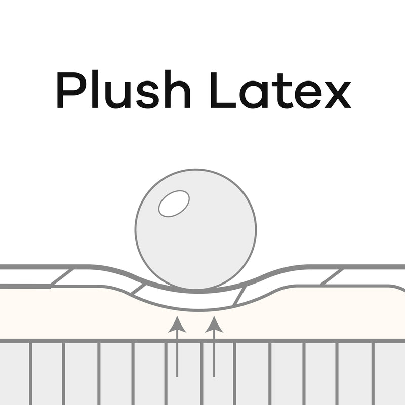 Seat softness